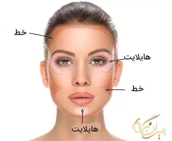 آرایش برای صورت بیضی: چگونه تعادل را حفظ کنیم؟